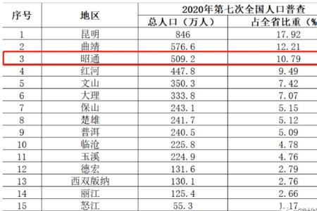 脱姓人口占全国人口百分之多少