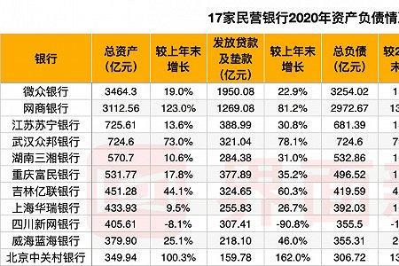 浙江十大民营银行