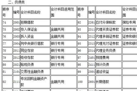 学做报表难不难学