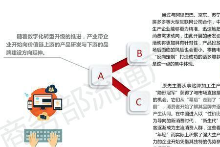 产业带和产业链是什么意思