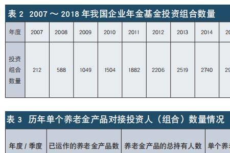 企业年金基金是指什么