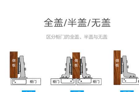 18的门板全盖铰链开孔位置