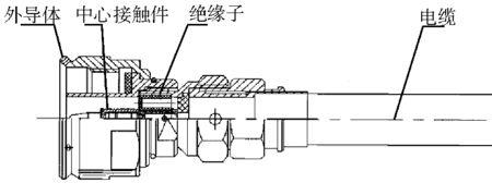 射频线缆的结构原理