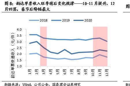 货量什么意思