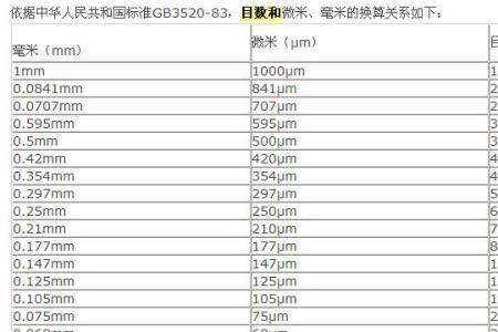 飞米是最小长度单位吗