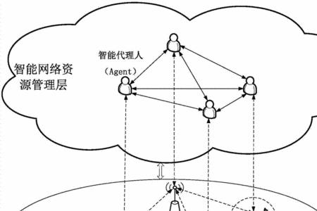 智能无线宽带什么原理