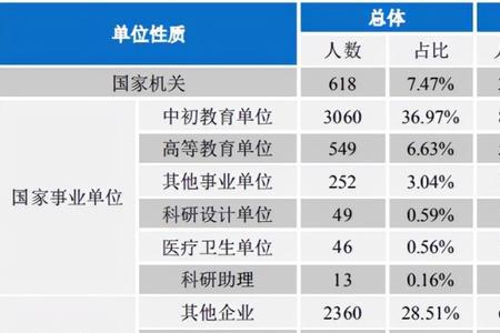 西南师范大学就业率高吗