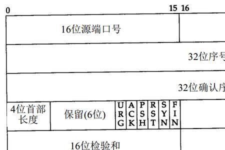 tcp的常用端口小于多少