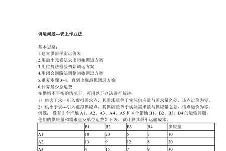 运力调配什么意思