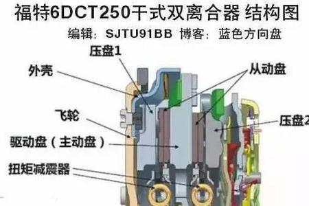 dsg干式双离合变速箱需要换油吗