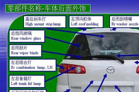 汽车4梁八柱是什么意思