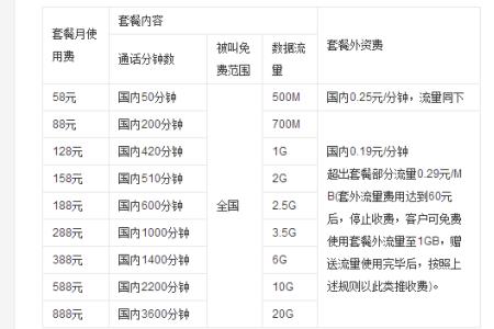 全球通金卡客户可以欠费多少