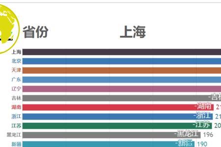 1980年农村人口比例