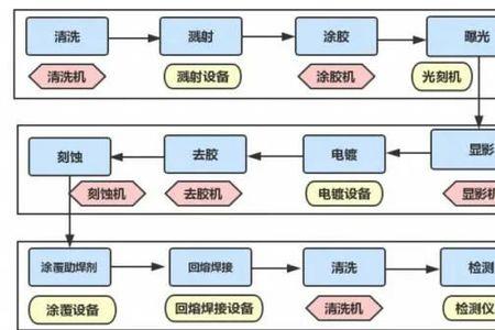 什么是BPL涂胶工艺