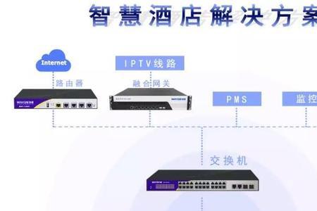 酒店wifi为什么无互联网连接