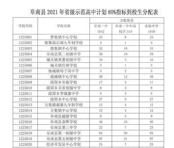 学生人数少指标到校吃亏吗