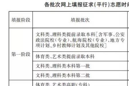 一本差40分能报一本征集志愿吗