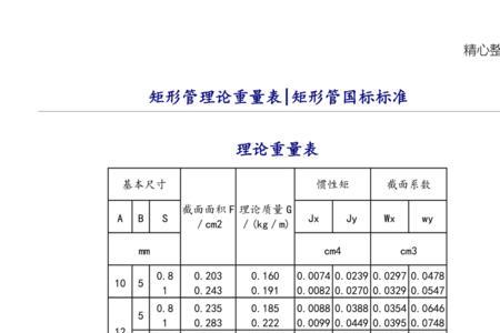 100*80矩形方管的理论重量