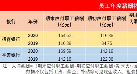 平安银行离职率有多高