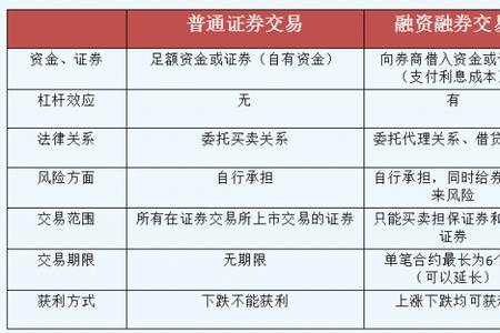 融资融券利息的计算方法