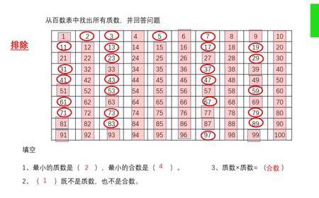 1和任何数都互为质数