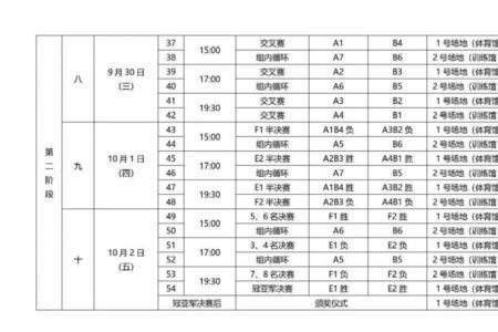 亚洲女排锦标赛赛程结果