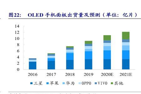 蓝思330代表什么水平