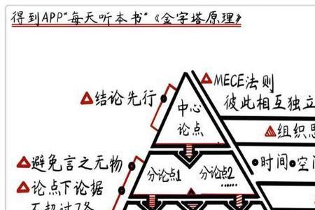 不具有排他性是什么意思