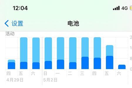 夜间siri待机耗电怎么办