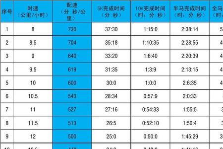 正常人3000米配速对照表