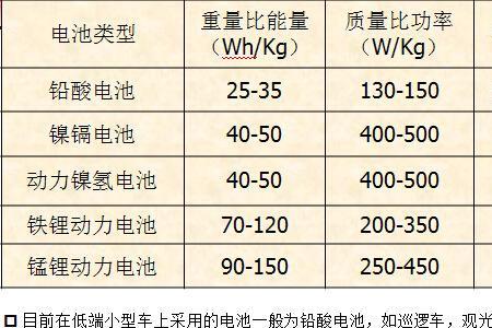 三轮车锂电池十大品牌