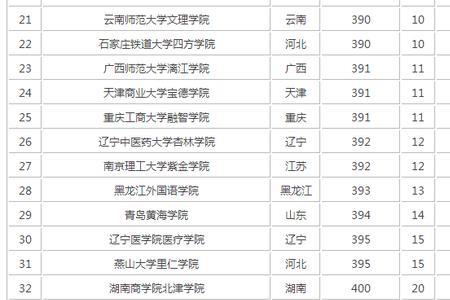 上海高考380可以上什么专科学校