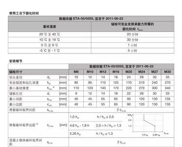 rm16化学锚栓使用方法