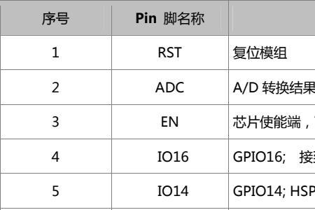 sta是什么接口