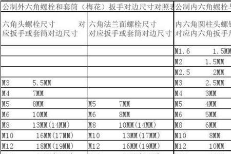 6个的内六角扳手对应多大的螺丝