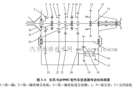 速联变速器特点