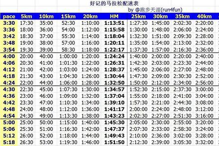 八分的配速可以跑完全马吗