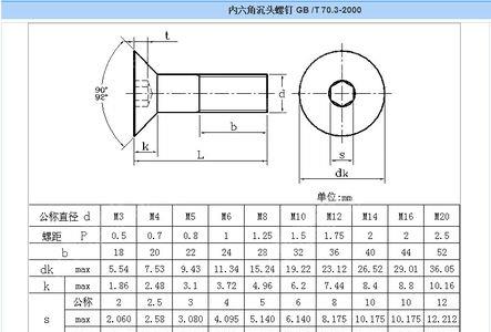 m36的内六角螺丝沉头多大