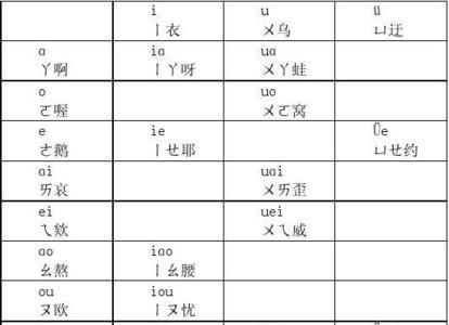 知的韵母结构分析