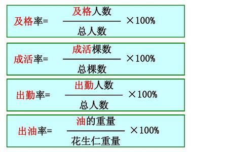 已知数量和百分比求总数