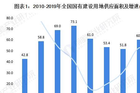 现在买地皮前景如何