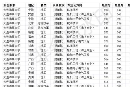 大连海事大学是省属211还是部属