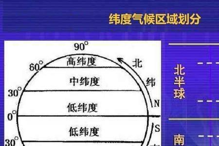 30度是低纬度还是中纬度