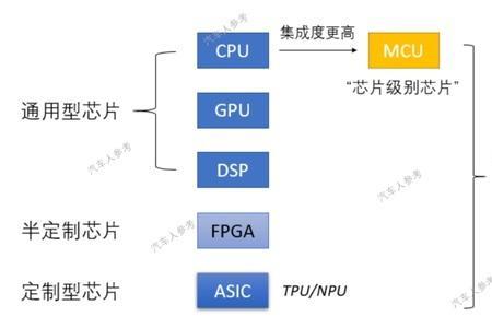 cpu和mpu的优缺点