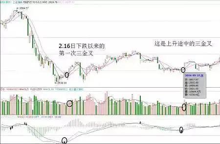 股市三线交叉怎么回事