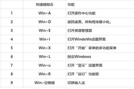 win10键位冲突怎么解决