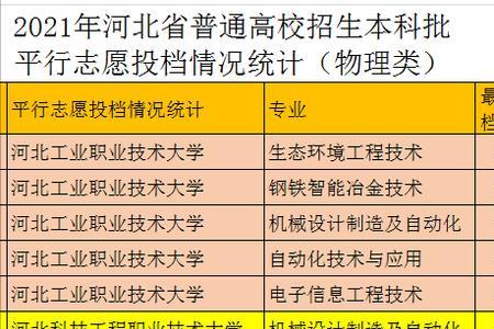 河北电力大学科技学院是几本