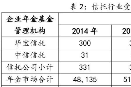 湖南企业年金缴存比例