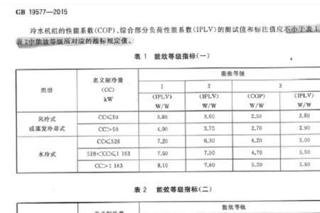 什么是空调的额定工况