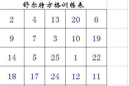 14×7如何用方格计算